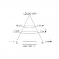 LDL80 Cone