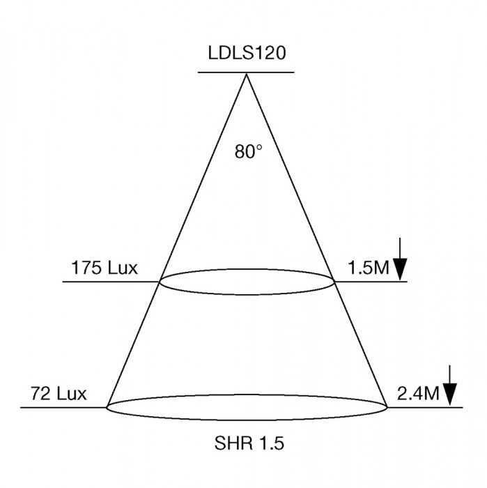 LDLS120 Cone diagram