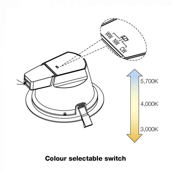 LDUGR colour switch diagram2