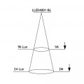 LLED4001 cone diagram