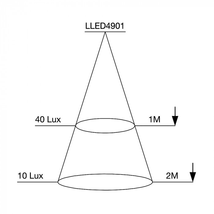 LLED4901 cone diagram