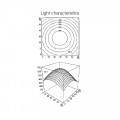 LSH13 127 Photometric Diagram