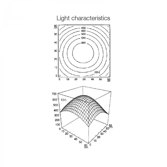 LSH13 127 Photometric Diagram