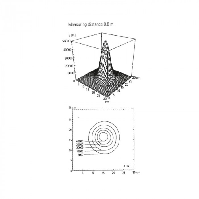 LSH14 661 Photometric Diagram