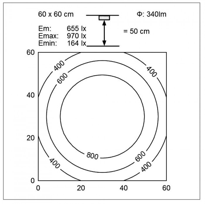 LSH16 110 Characteristics chart Web Rez