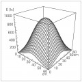 LSH16 110 Light Distribution 3d Web Rez