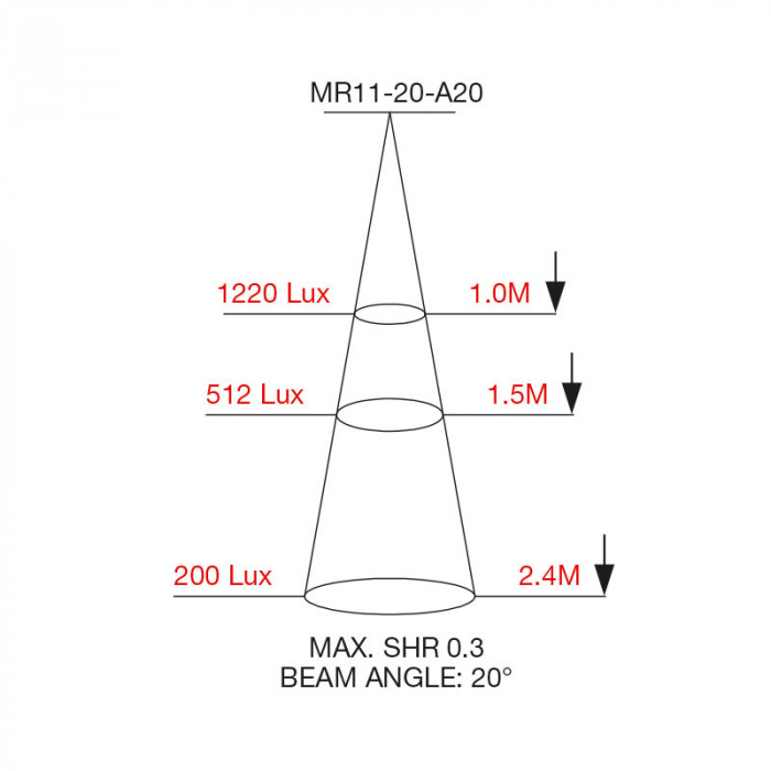 MR11 20 A20 Cone Diagram