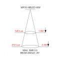 MR16 NBLED WW Cone Diagram