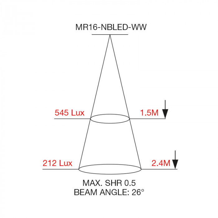 MR16 NBLED WW Cone Diagram