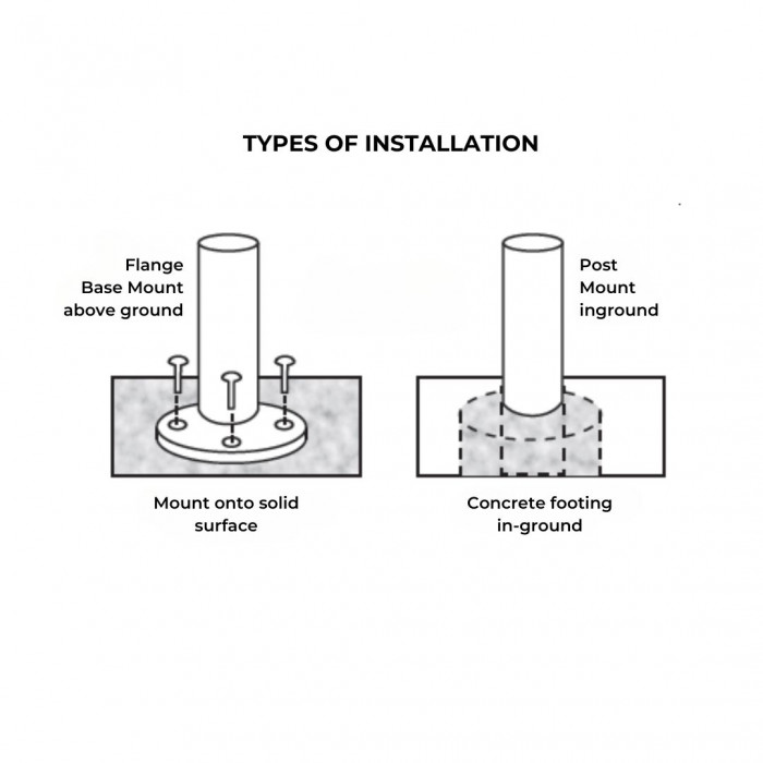 PVB300 BL Types of Installation Graphic Web Rez