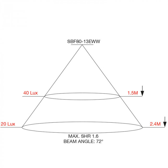 SBF80 13EWW Cone Diagram