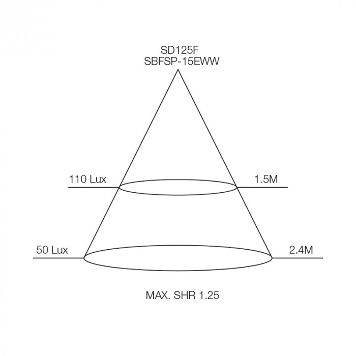 SD125F Cone