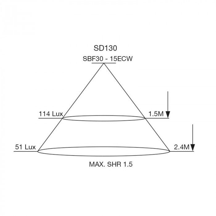 SD130 Cone2