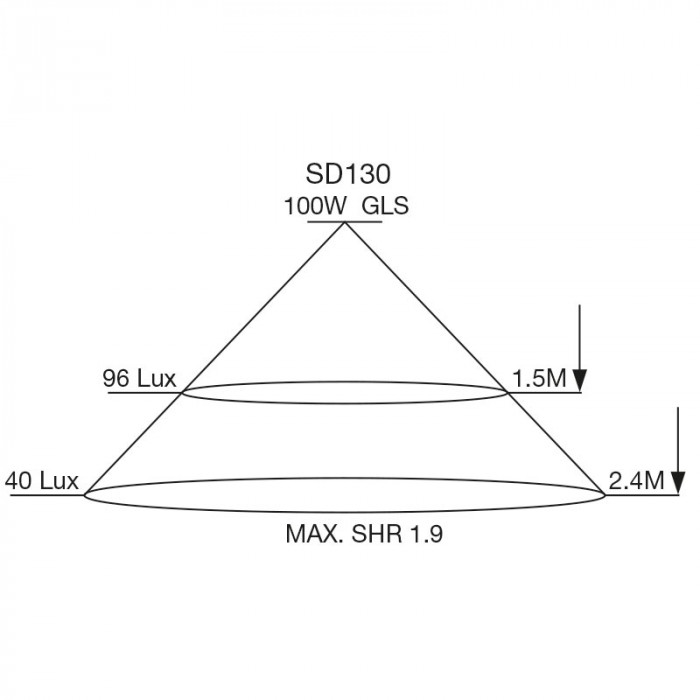 SD130 SHR19 Cone2