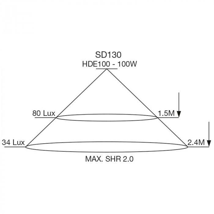 SD130 SHR20 Cone2