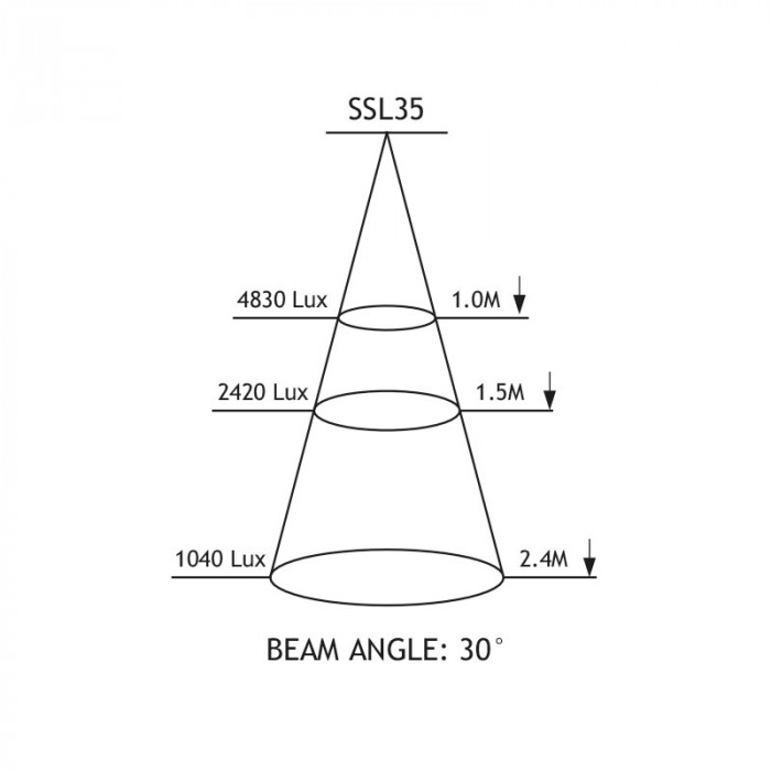 SSL35 Cone Diagram