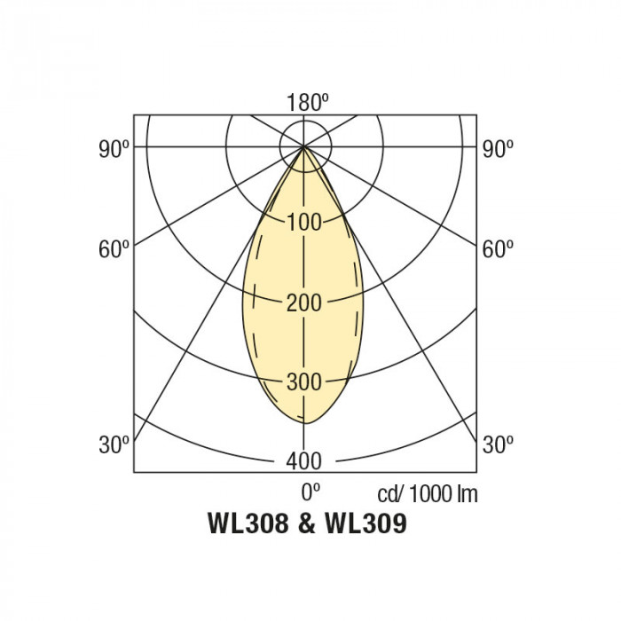 WL308 309 Photometric Diagram4