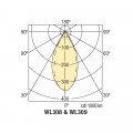 WL308 309 Photometric Diagram6